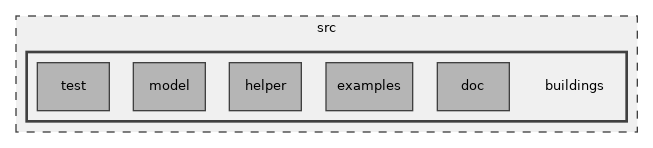 src/buildings