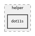 src/mesh/helper/dot11s