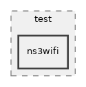 src/test/ns3wifi