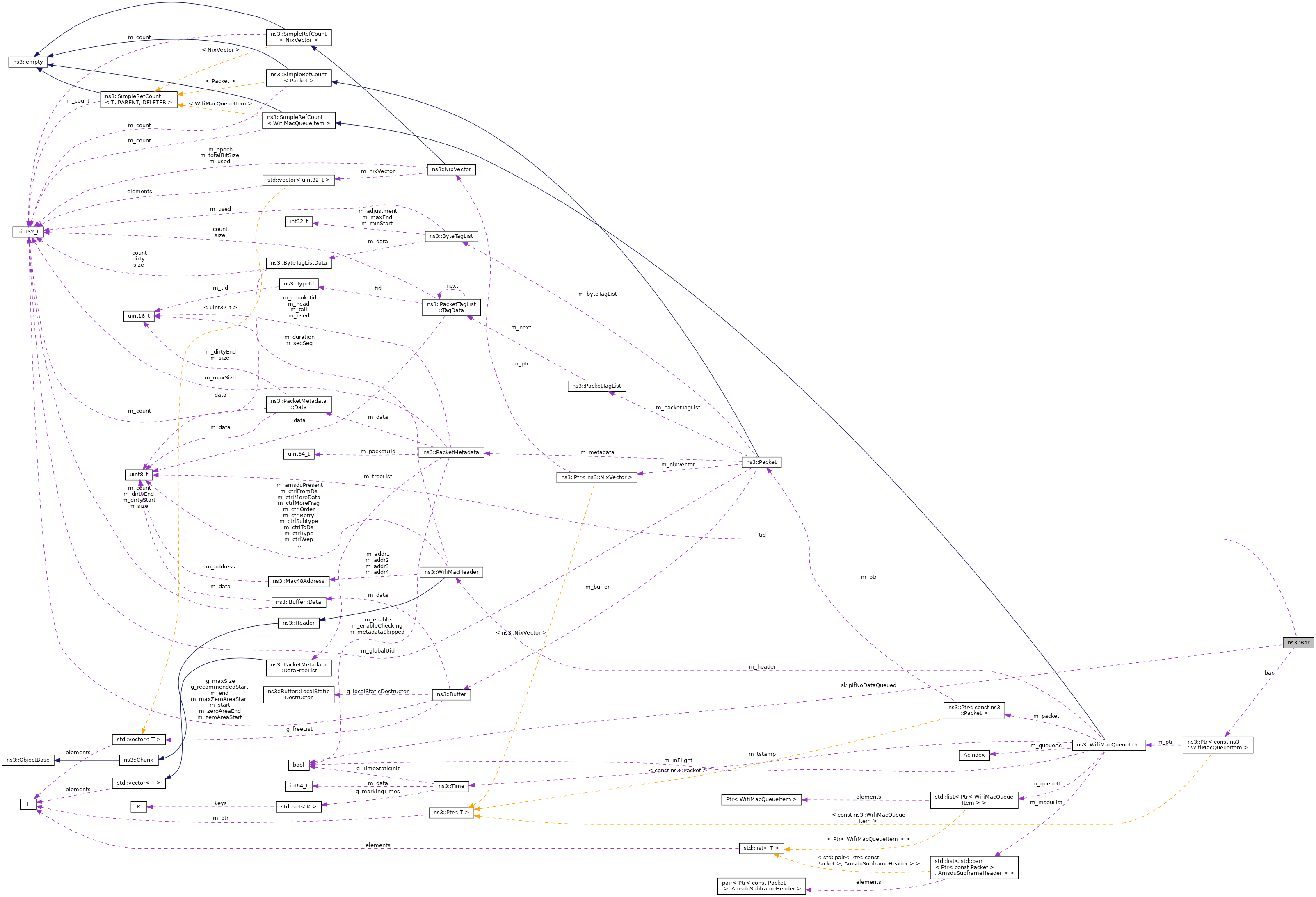 Collaboration graph