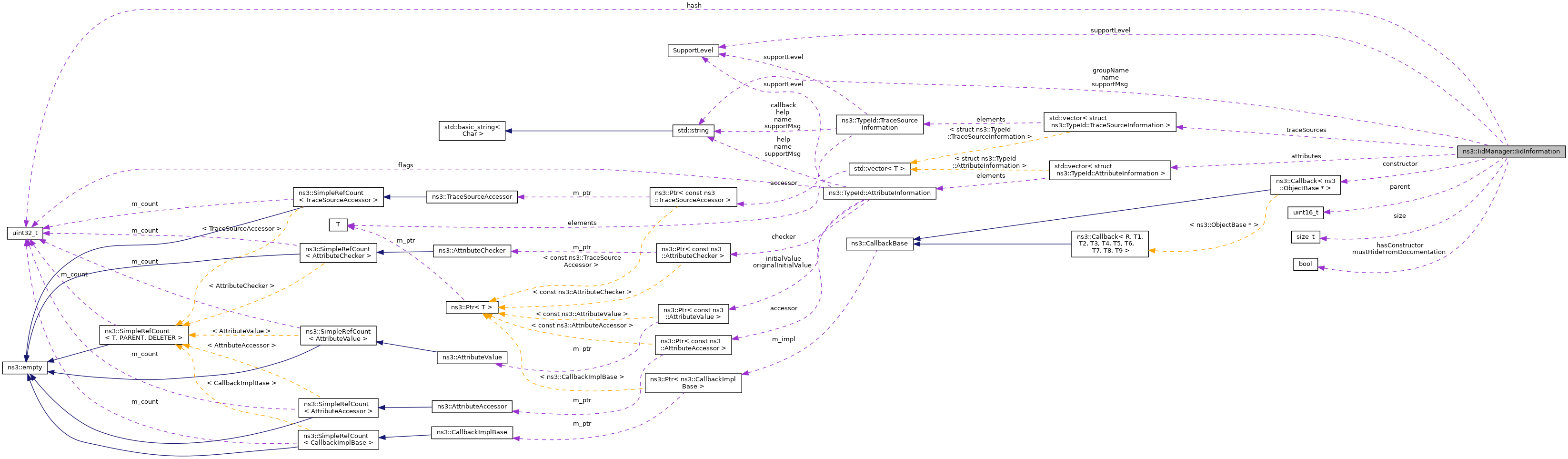 Collaboration graph