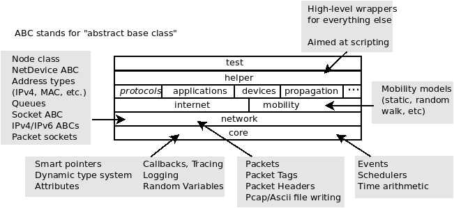 software organization