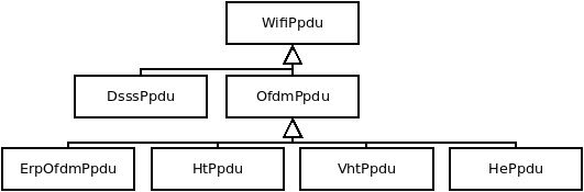 _images/WifiPpduHierarchy.png