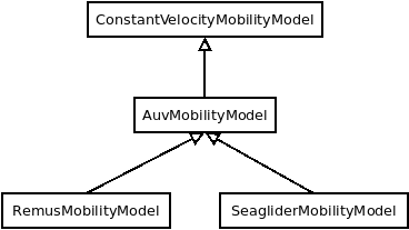 _images/auvmobility-classes.png