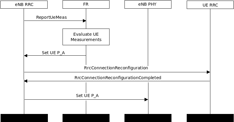 _images/lte-dl-power-control.png