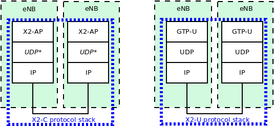 _images/lte-epc-x2-interface.png