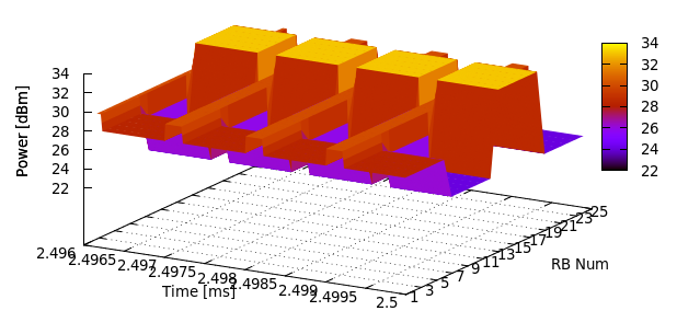 _images/lte-ffr-soft-2-spectrum-trace.png