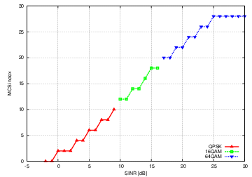 _images/lte-mcs-index.png