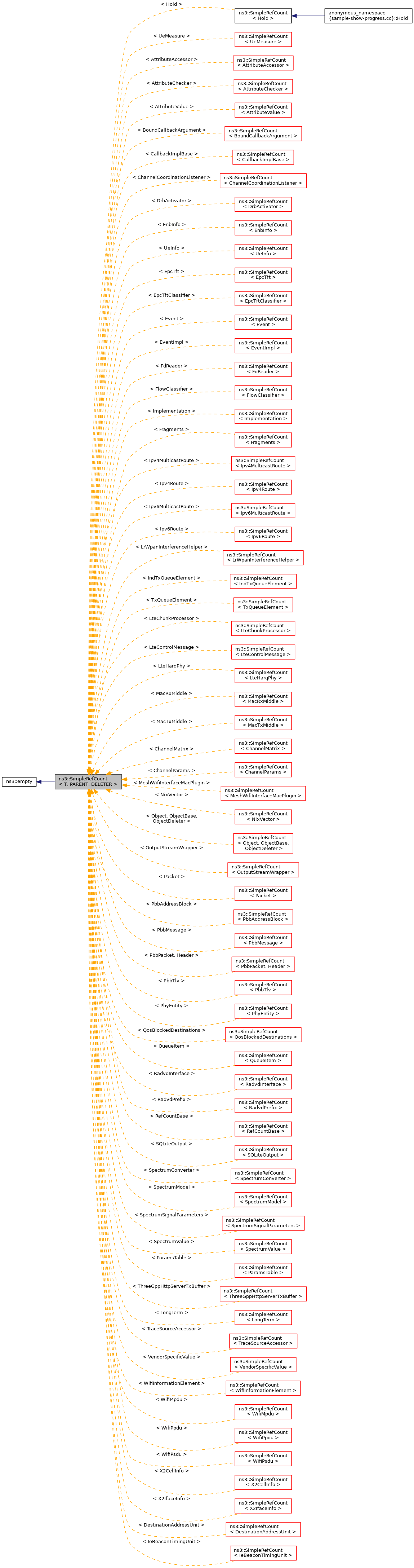 Inheritance graph