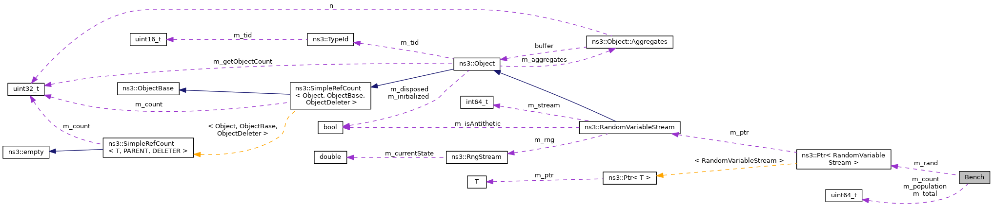 Collaboration graph