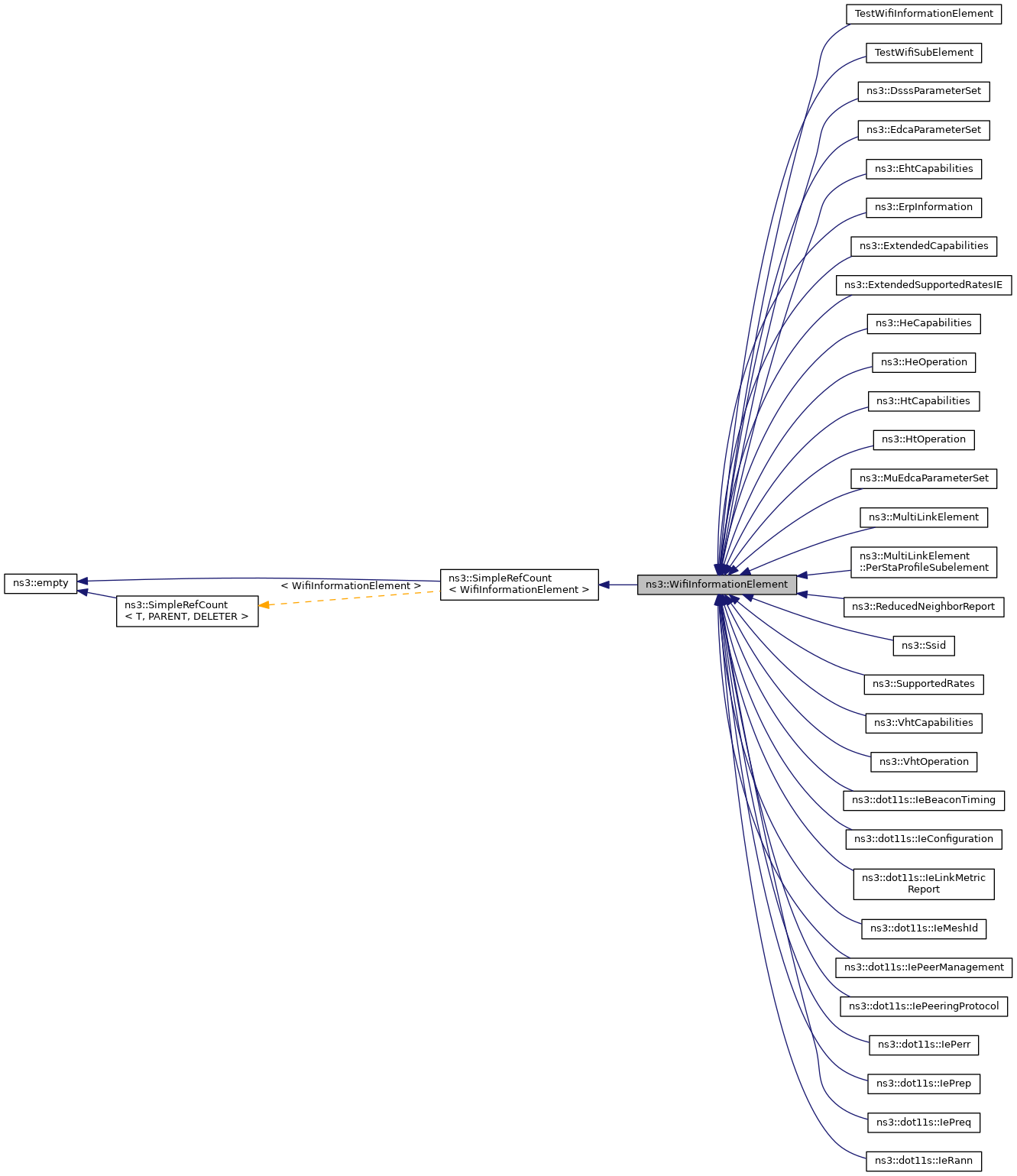 Inheritance graph