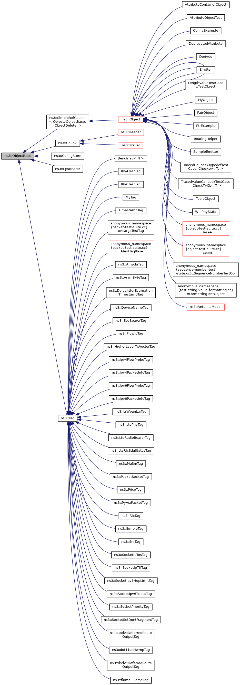 Inheritance graph