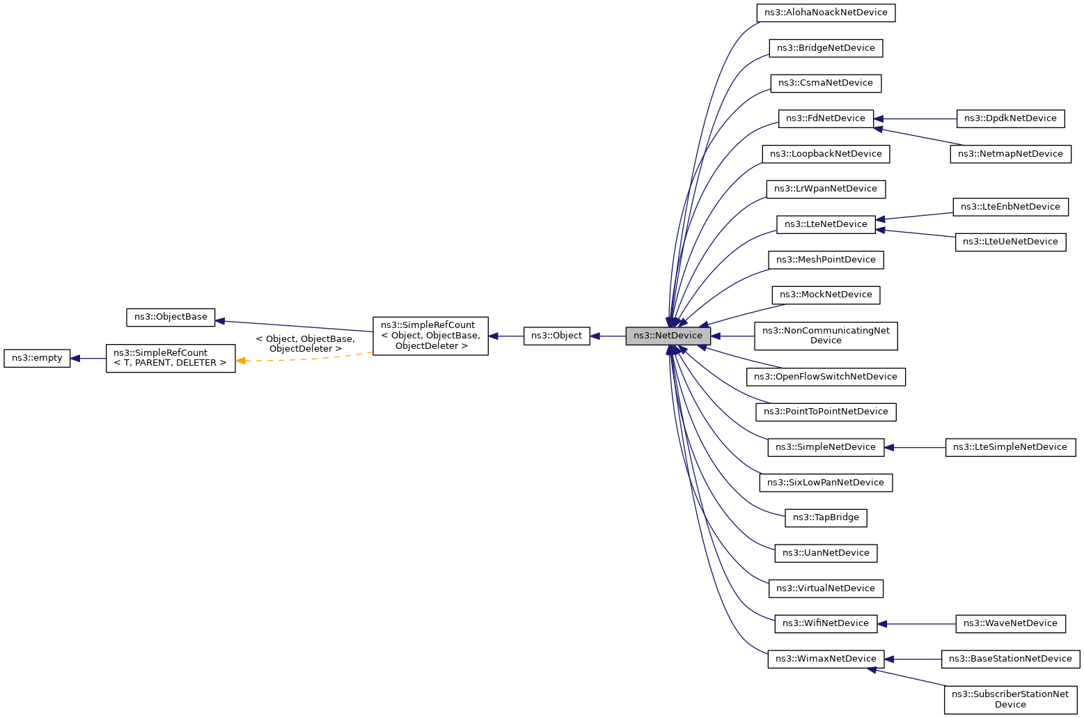 Inheritance graph