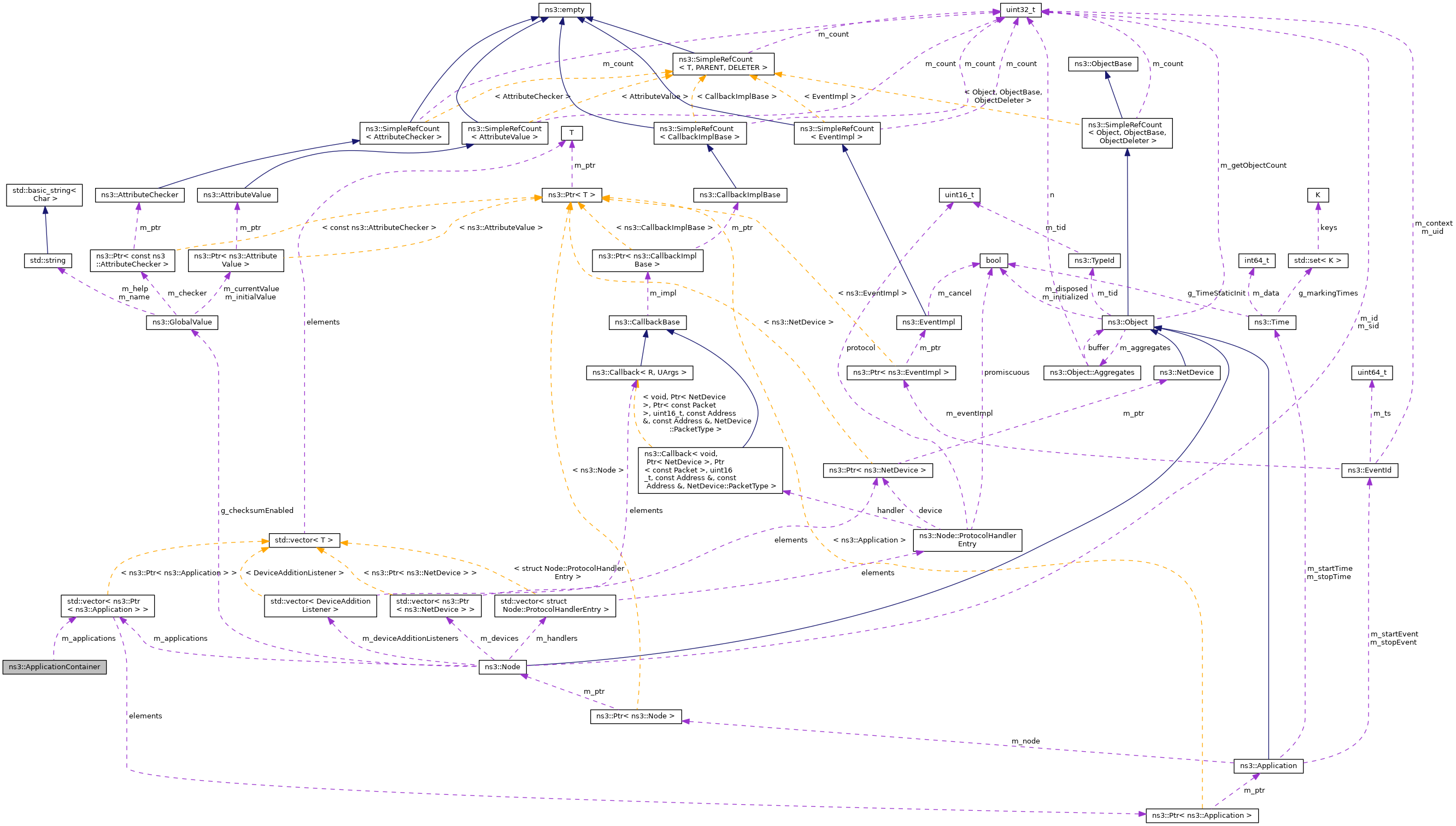 Collaboration graph