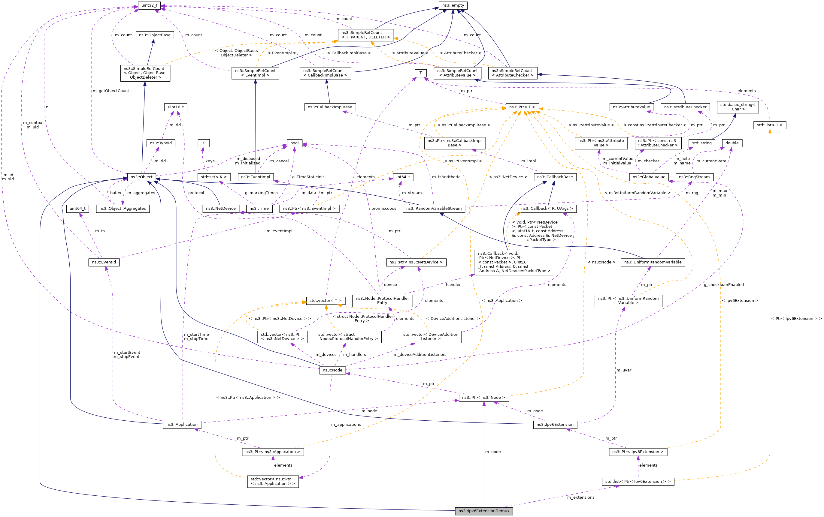 Collaboration graph