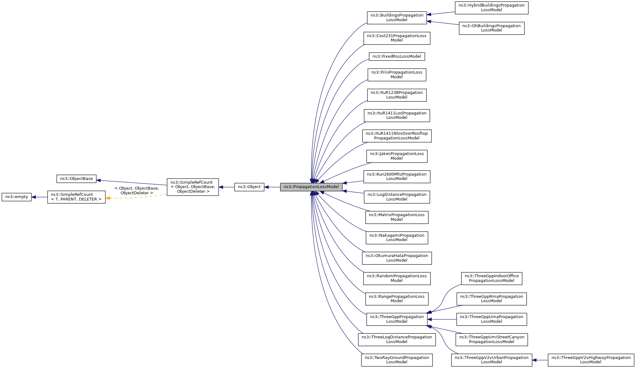 Inheritance graph