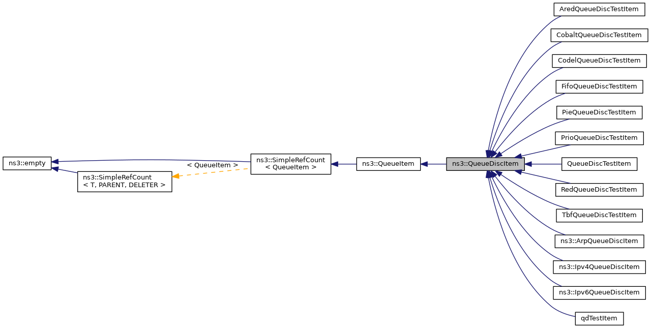 Inheritance graph