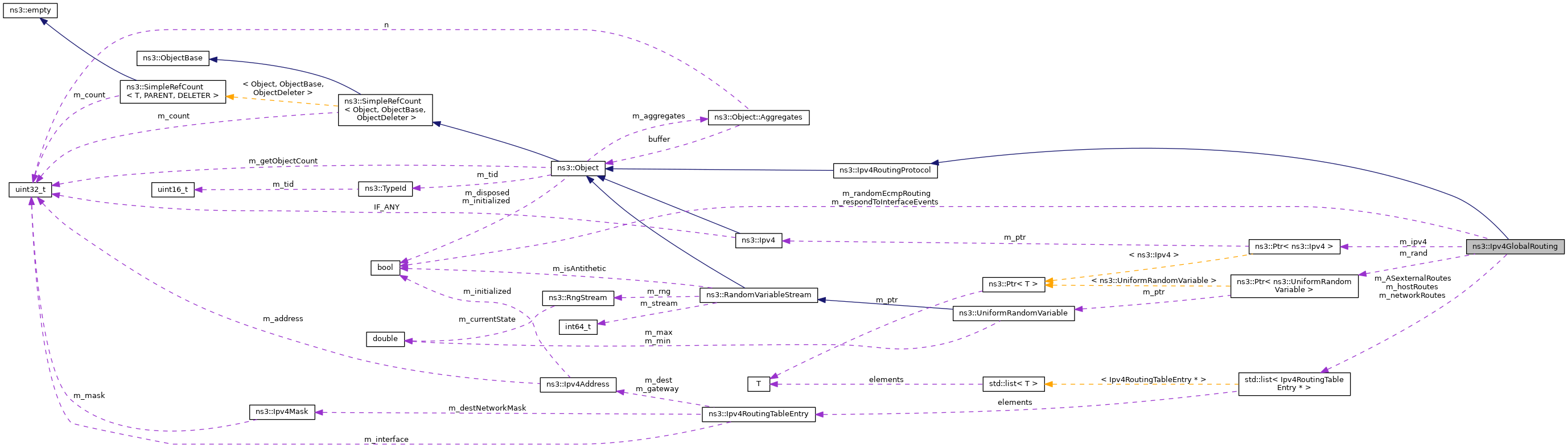 Collaboration graph