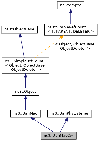 Inheritance graph