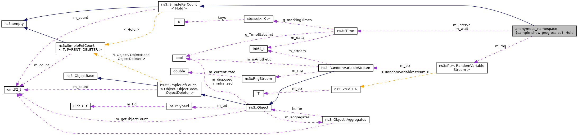 Collaboration graph