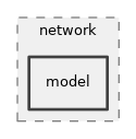 src/network/model