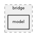 src/bridge/model