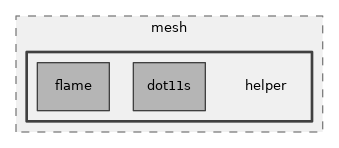 src/mesh/helper