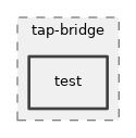 src/tap-bridge/test