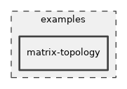 examples/matrix-topology