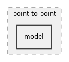 src/point-to-point/model
