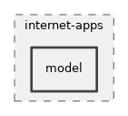 src/internet-apps/model