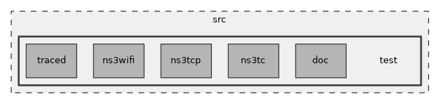src/test