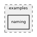 examples/naming