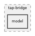 src/tap-bridge/model