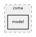 src/csma/model