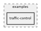 examples/traffic-control