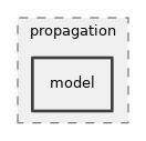 src/propagation/model
