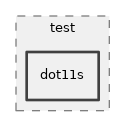 src/mesh/test/dot11s