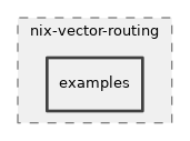 src/nix-vector-routing/examples