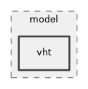src/wifi/model/vht