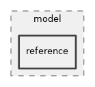 src/wifi/model/reference