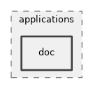 src/applications/doc