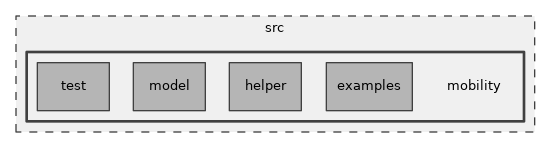 src/mobility