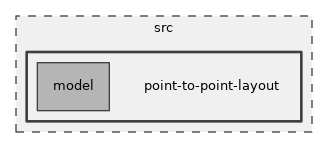 src/point-to-point-layout