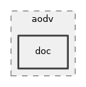 src/aodv/doc