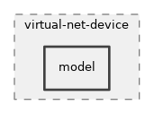 src/virtual-net-device/model