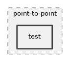 src/point-to-point/test