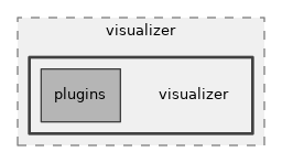 src/visualizer/visualizer