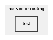 src/nix-vector-routing/test