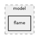 src/mesh/model/flame